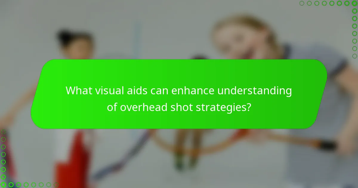 What visual aids can enhance understanding of overhead shot strategies?